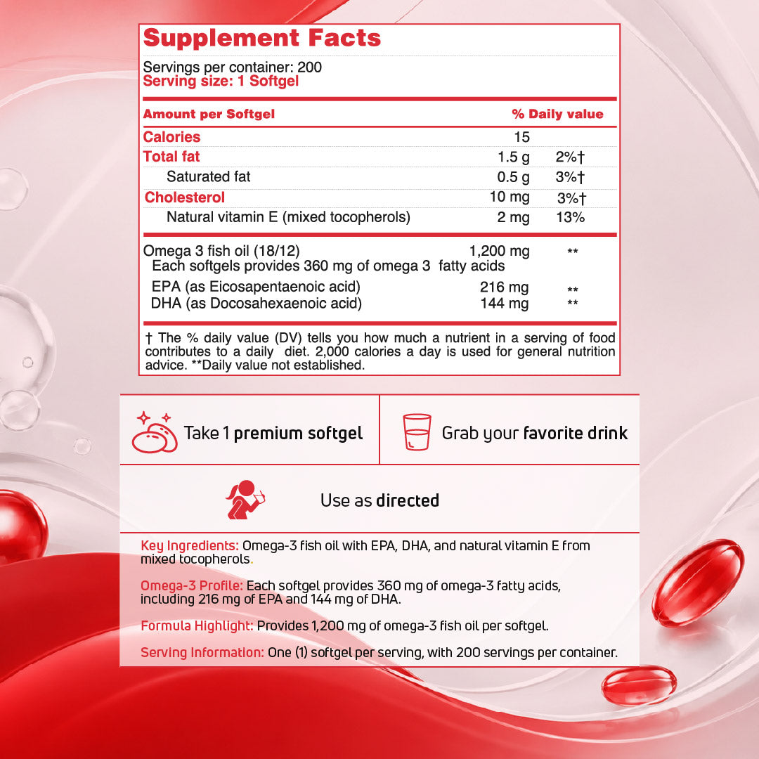 Supplement facts and serving information for BenFit Omega-3 Fish Oil 1200 mg softgels, providing 216 mg EPA, 144 mg DHA, and 360 mg total omega-3 fatty acids per softgel.