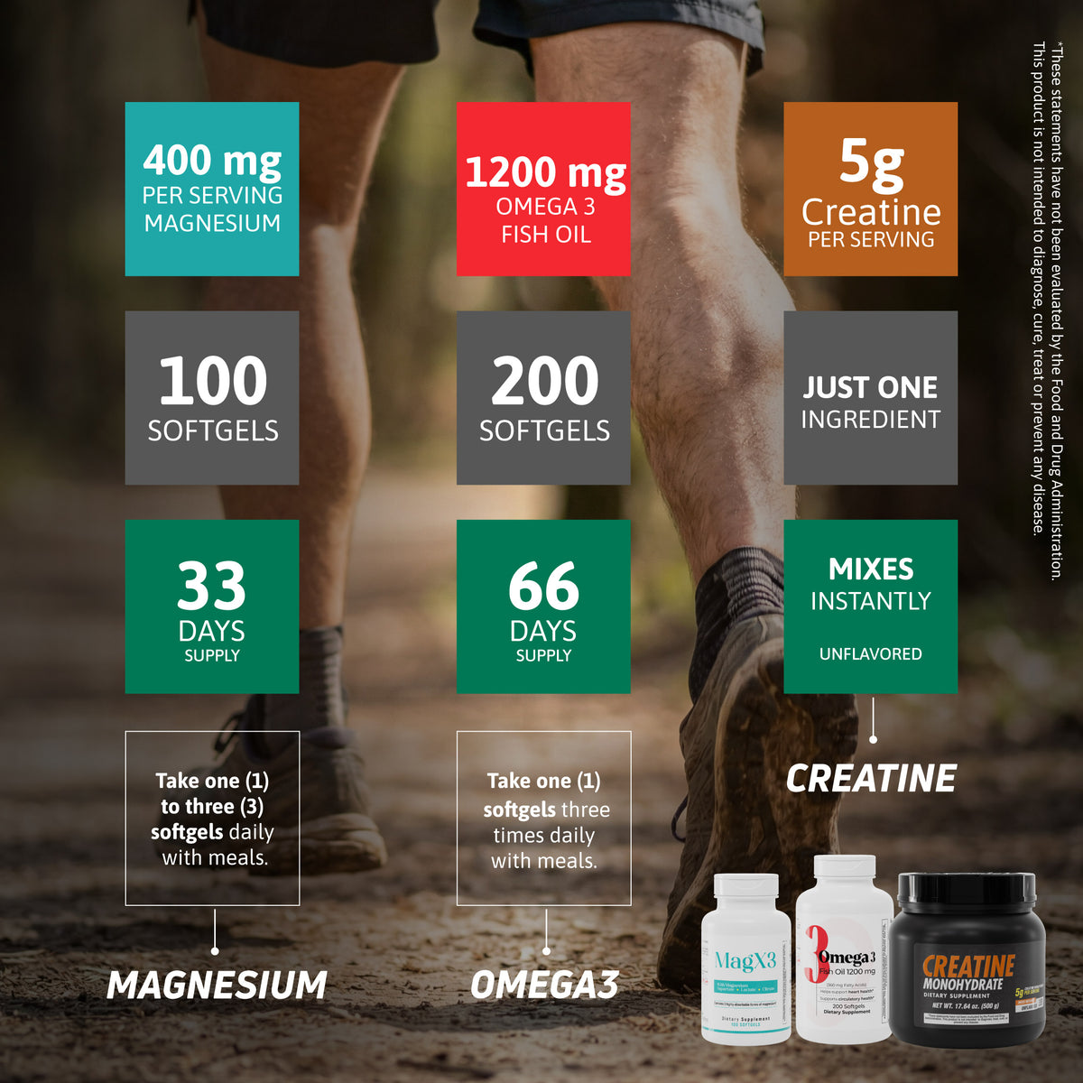 Creatine, magnesium, and Omega 3 supplement bundle details with serving size, softgels, and daily supply information.