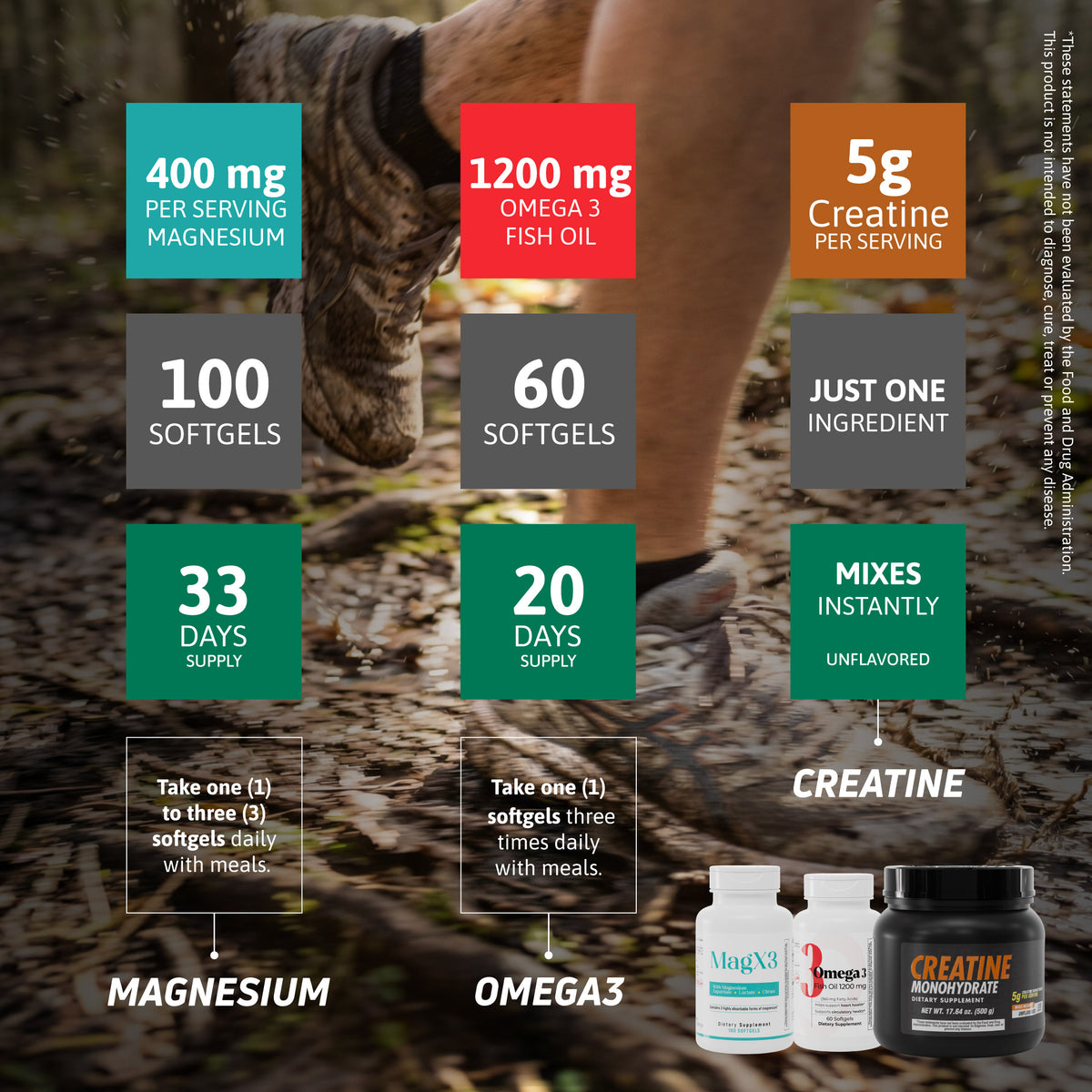 Supplement bundle details showing MagX3 magnesium 400 mg, Omega 3 Fish Oil 1200 mg, and Creatine 5 g per serving.