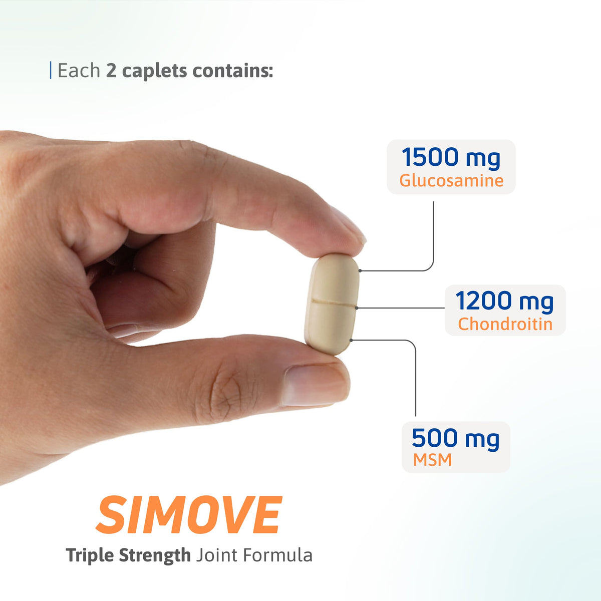 SIMOVE caplet showing glucosamine 1500 mg, chondroitin 1200 mg, and MSM 500 mg.