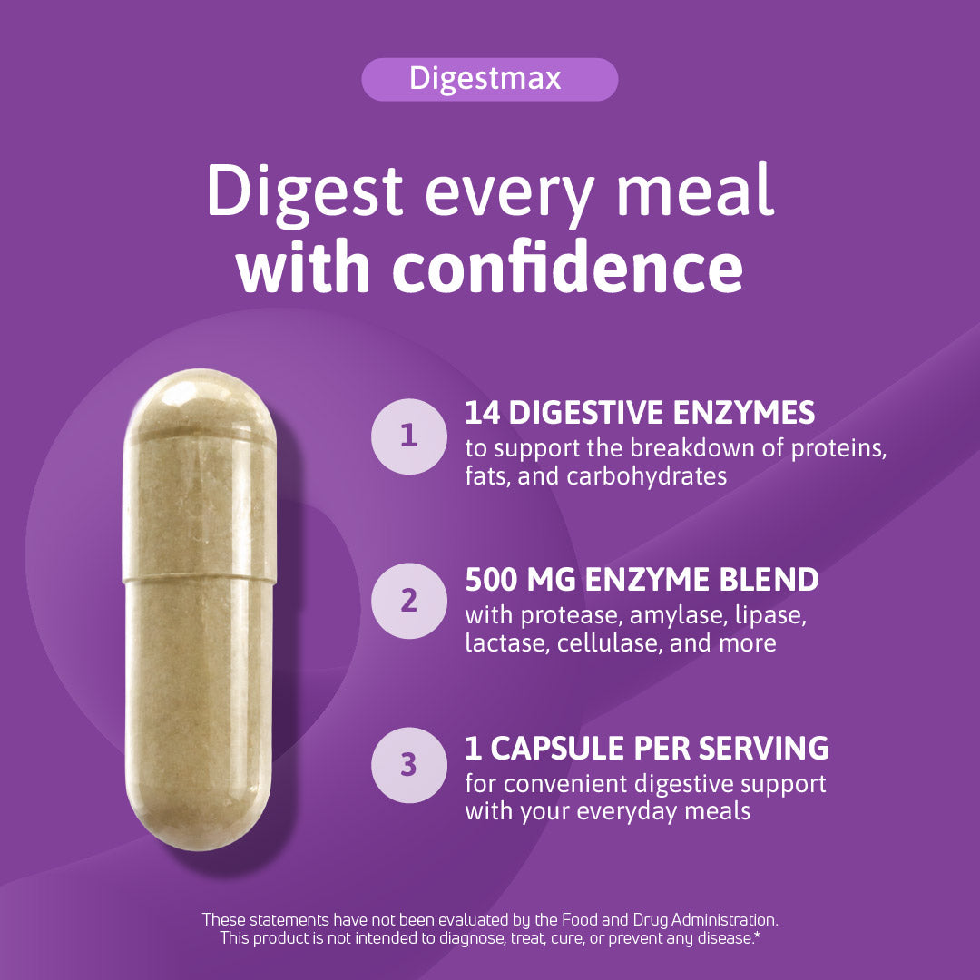 DigestMax digestive enzyme supplement highlighting 14 digestive enzymes, a 500 mg enzyme blend, and one capsule per serving for daily digestive support.