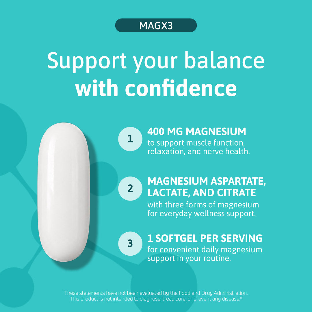 MagX3 with 400 mg of magnesium from magnesium aspartate, lactate, and citrate, with one softgel per serving.
