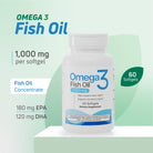 Omega 3 Fish Oil 1000 mg supplement with 180 mg EPA, 120 mg DHA, and 60 softgels.